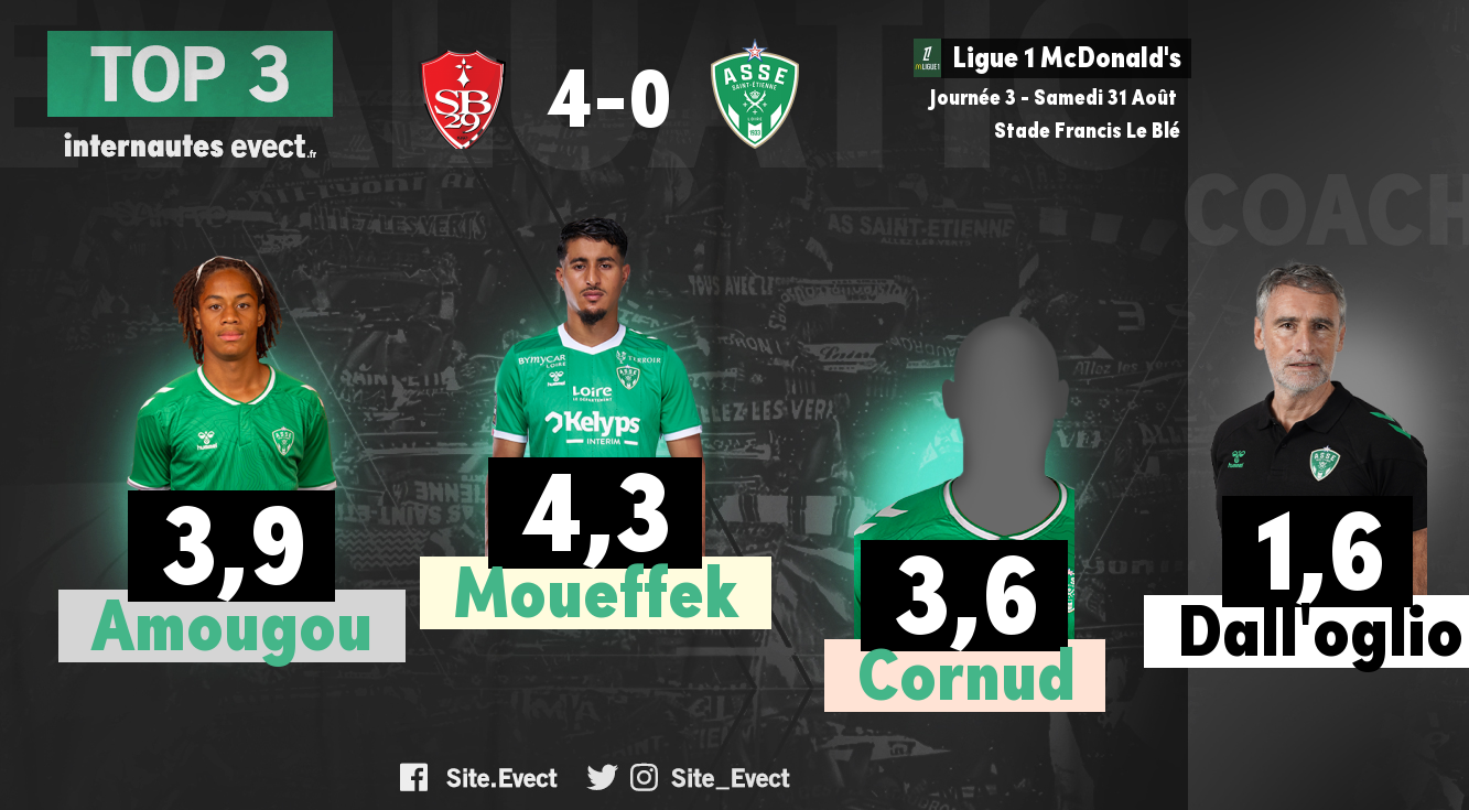 Foot – 📝 #SB29ASSE : Les notes de la presse et des internautes