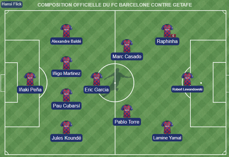 Foot – Officiel : la composition du Barça pour affronter Getafe sans Pedri